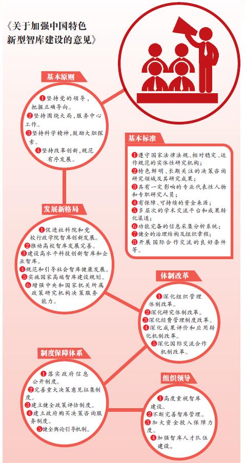 中国特色新型智库:为实现民族复兴凝智聚力